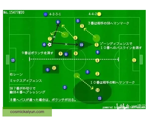 球队打法特点分析：战术灵活性与进攻效率提升趋势明显