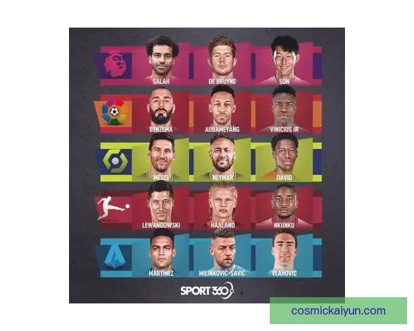 足球球星荣誉的趋势分析：各大球员集体提高个人成就感