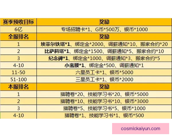 诺维奇受财政公平规则影响近期财务状况与竞技表现分析